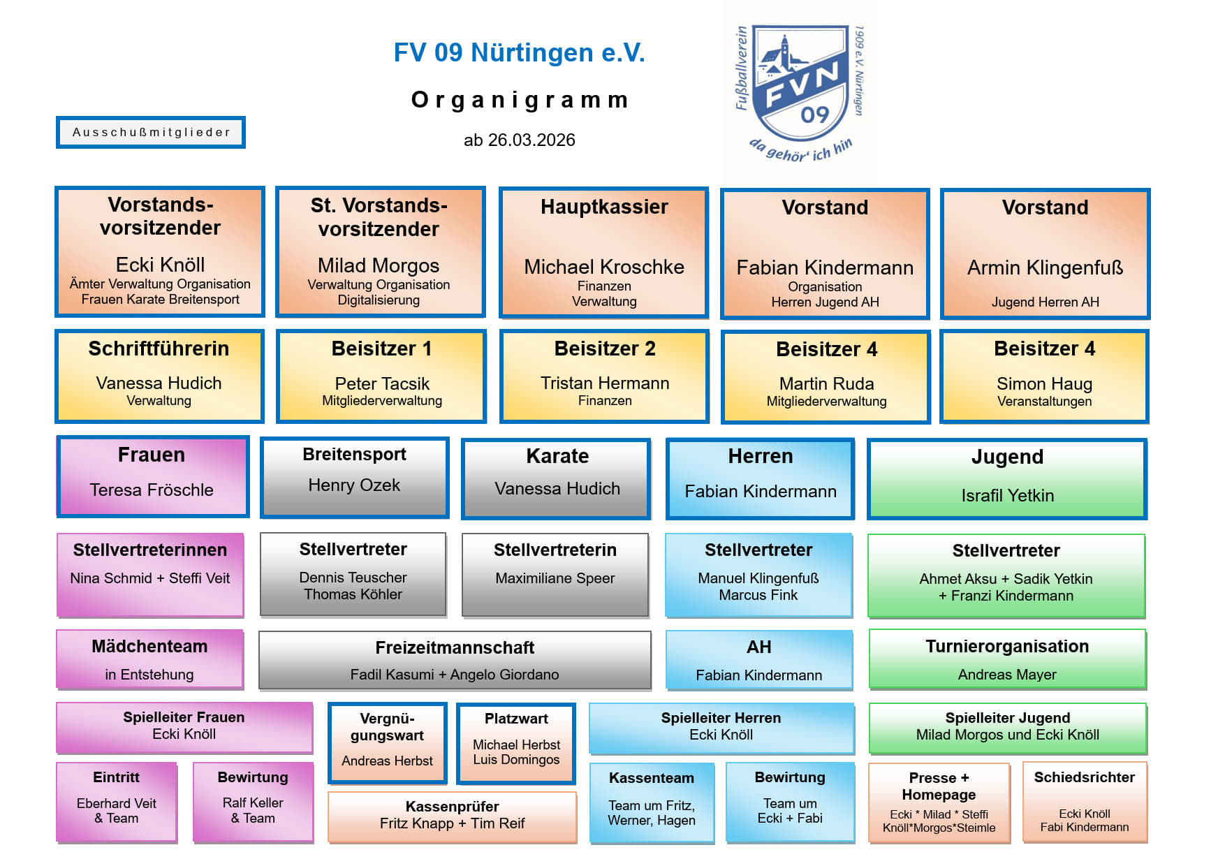 Organigramm FV 09 Nürtingen 2026-1_1